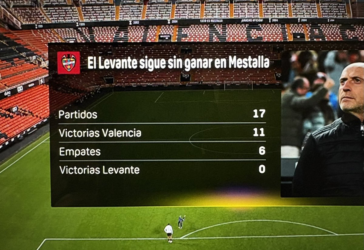 s18losa's tweet photo. Ha ganado las mismas veces en Mestalla el levante que el losa . https://t.co/68g2MZbJhu