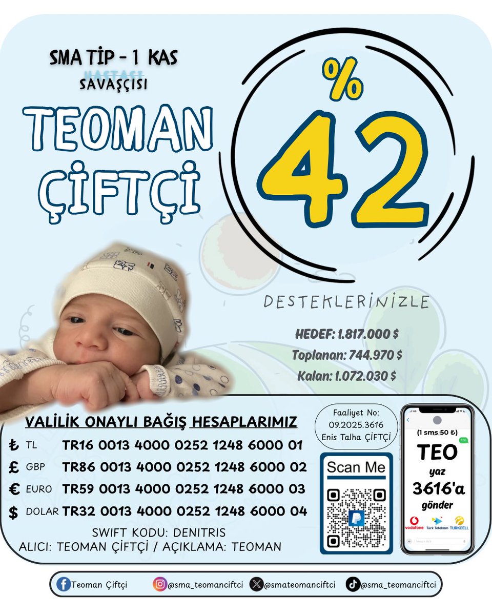 %42 OLDUKKK 🎉🎉🎉

Küçücük kar tanelerini kocaman bir kar topuna dönüştürmek için çıktığımız bu yolda sizlerle beraber %42 olduk! 

Yolumuz uzun, hedefimiz ZOLGENSMA!

Sizler de Teoman’ın gökyüzünü kar taneleriyle süslemek için onun ellerinden tutun. ❄️🩵