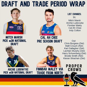 ProperCrowsPod's tweet image. Draft season is officially wrapped and we are locked in for 2026. 📝

New draftees, PSD additions and trades, we want to know what you think.
Who are you most excited to see in the tri-colours next year?
And how do you rate the club’s overall off-season moves?

We’ll be recording…