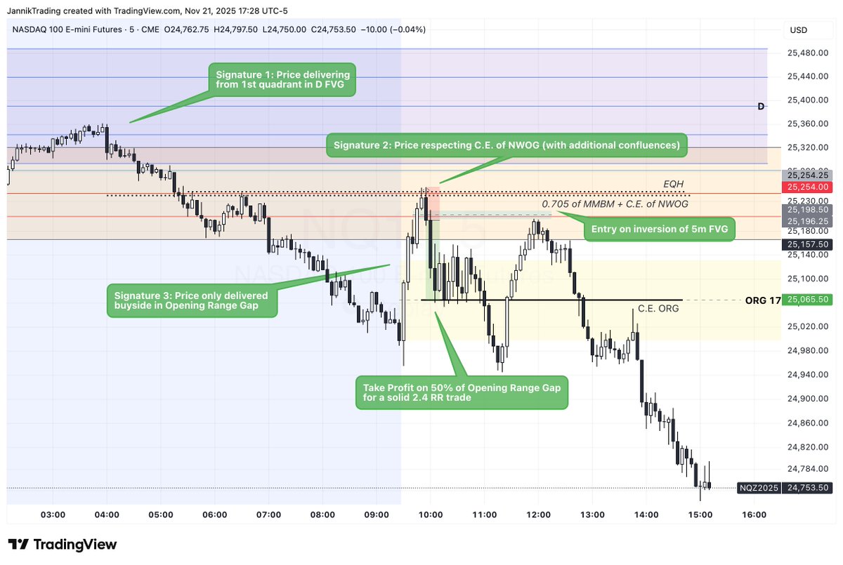 WhatIfFutureX's tweet image. ICT trading in a nutshell:

1. Learn what signatures mean in price action
2. Observe which signature is currently in play
3. Gather confluences for possible price targets
4. ONLY THEN look for entry model

2 years ago I was in if I saw a high swept and a market structure shift.…