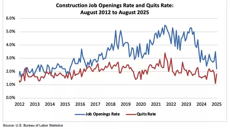 <a href="/scrowder/">Steven Crowder</a> Even with construction slowing down, there were 188K job openings in August. Where are all those Americans?