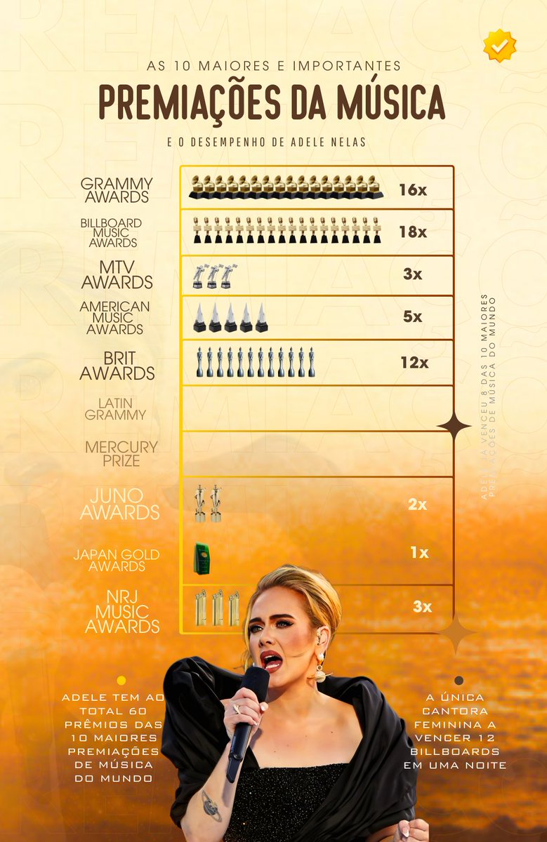 Adele Access 🇧🇷 tweet media