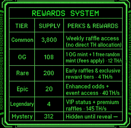 ASICGenesis's tweet image. Explore our full reward system and distribution details on our website: asicgenesis.io