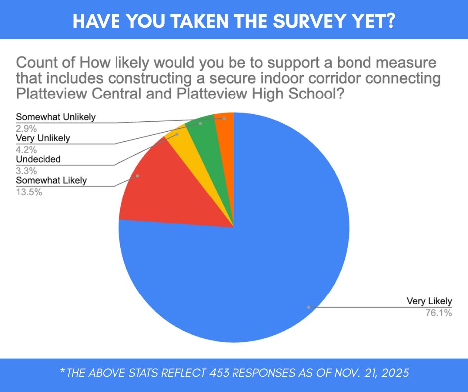 SpringfieldPV's tweet image. A few quick notes about the anticipated SPCS Bond - pictured. Also, have you taken the community survey yet? forms.gle/GL97nR4EaHHvuA…
