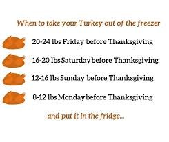 PERFORMANCEPL12's tweet image. Happy Friday before Thanksgiving! Don&apos;t forget to start thawing your turkeys depending on the size!