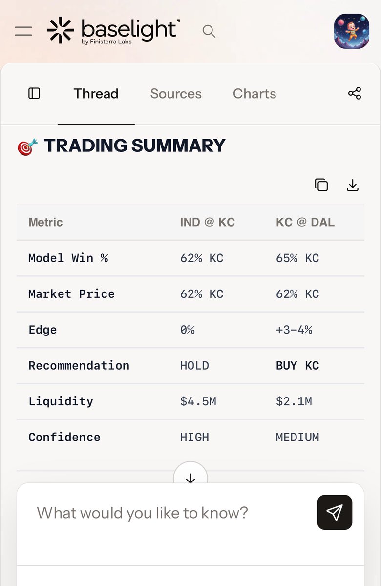 <a href="/RobinhoodApp/">Robinhood</a> Actually <a href="/BaselightDB/">Baselight</a> has all the data you need to make a more informed trade. Try asking it to do an analysis for you and suggest a trade. See the magic of structured data happening. Soon, we will provide you with automated analyses for this. We want your feedback.