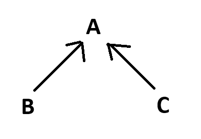 Fallcome69's tweet image. this kind of a love &quot;triangle&quot;