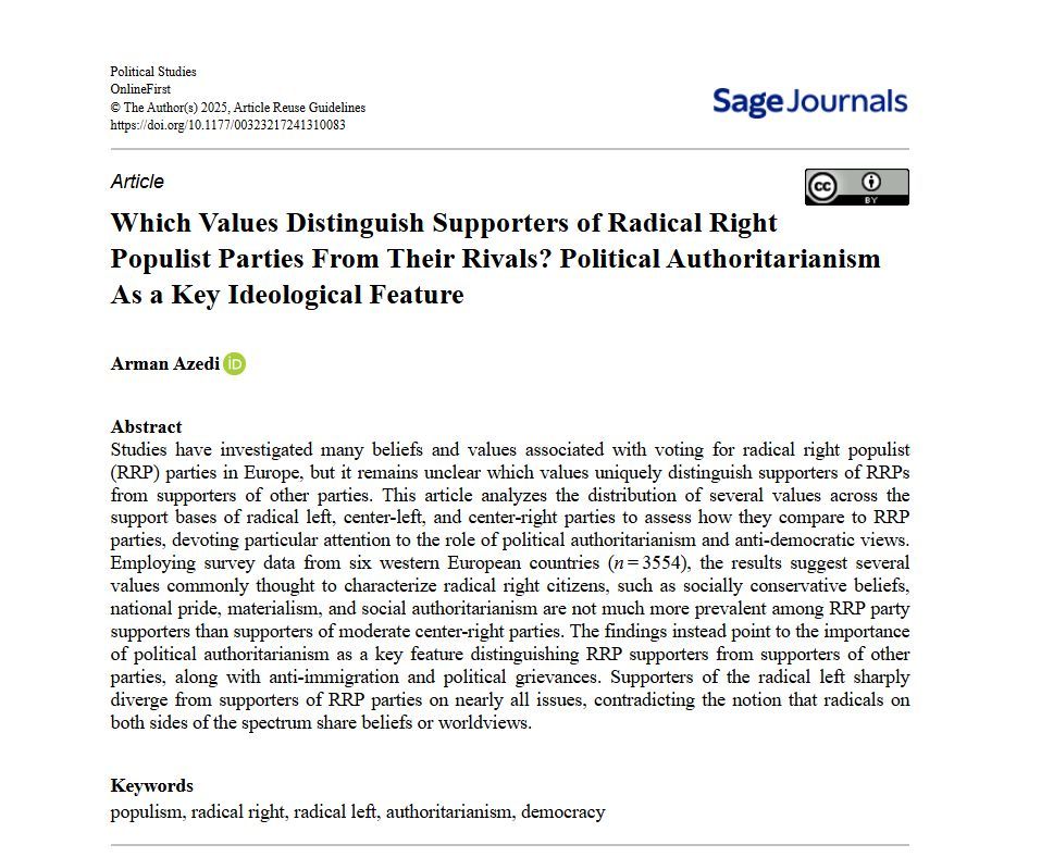 Political Studies tweet media