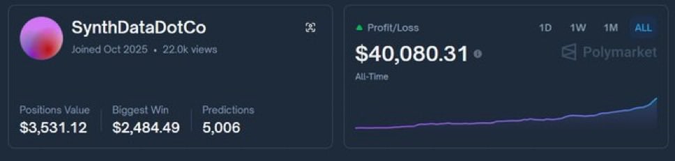 niftyinvest's tweet image. I&apos;m not quite sure how anyone could look at this and not stake some $TAO for @SynthdataCo alpha token especially with 37% APY being offered 

A PnL of $40k Synth has 13x’d initial capital and this is essentially just test before being fully rolled out

With an FDV of only $89M,…