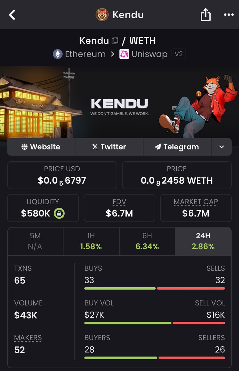 When the market is going for a trash, $KENDU stands out in terms of diamond handedness.

Why? Because we are the most decentralised memecoin. With HHI score &lt;26 it stands well below any memecoin you can name. The supply is in the hands of real community &amp; not bundles &amp; teams!
