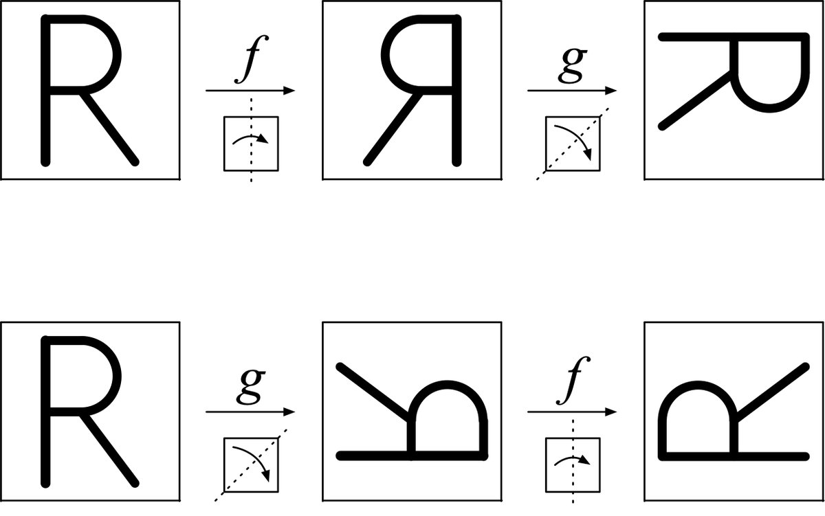 Writing in The New Yorker earlier this month, Stephen Witt said matrix multiplication is ugly. Is he right? Check out my take at mathenchant.wordpress.com/2025/11/21/is-…