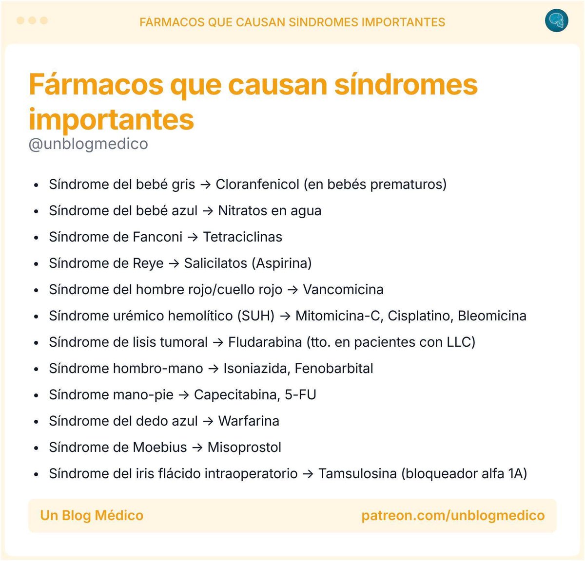 unblogmedico's tweet image. 💊 | Fármacos que causan síndromes importantes:

Más resúmenes como este en: unblogmedico.com