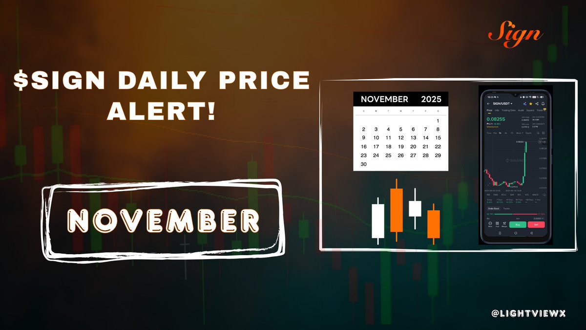 LightViewX's tweet image. $𝗦𝗜𝗚𝗡 𝗗𝗮𝗶𝗹𝘆 𝗣𝗿𝗶𝗰𝗲 𝗔𝗹𝗲𝗿𝘁.

&amp;lt;1 $𝑺𝑰𝑮𝑵 = $1 𝑺𝒐𝒐𝒏&amp;gt;

⬇️ $SIGN is up -7% and trading at $0.036 today. 

Add $SIGN to portfolio⭐ 👇

→coingecko.com/en/coins/sign

→coinmarketcap.com/currencies/sig…