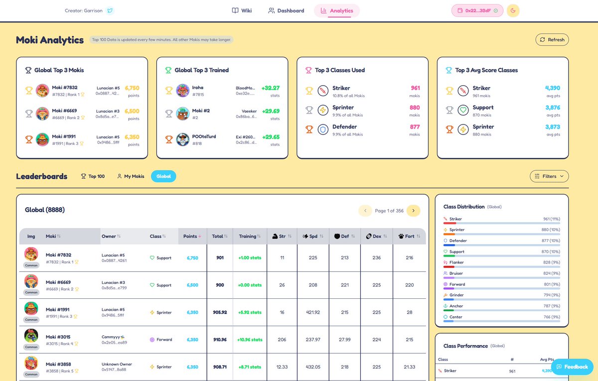 Garrison_'s tweet image. Massive MokiManager.com Update is Live✨

✍️NEW Wiki Updates Breaking down everything happening inside a Moki Mayhem match
📊 New Analytics Page for All Moki Data and customizable to your wallets
📈Filter By Class, Stats, or even Ronin Market Listings
🔗Add Linked Wallets…