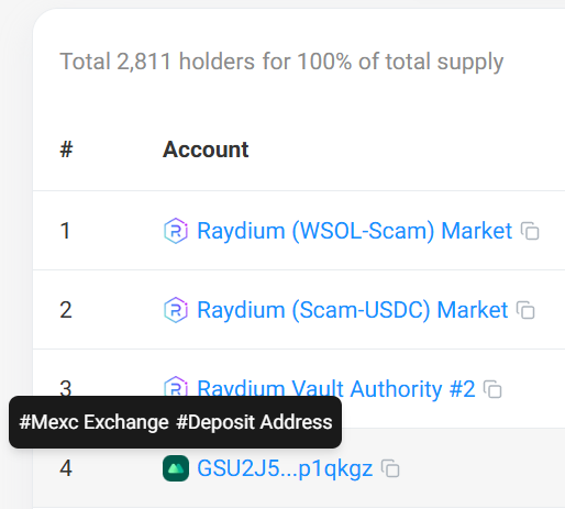 ScamcoinSPL's tweet image. I wonder what that is doing there?  🤔
Does @MEXC_Listings also want a part of SCAM?