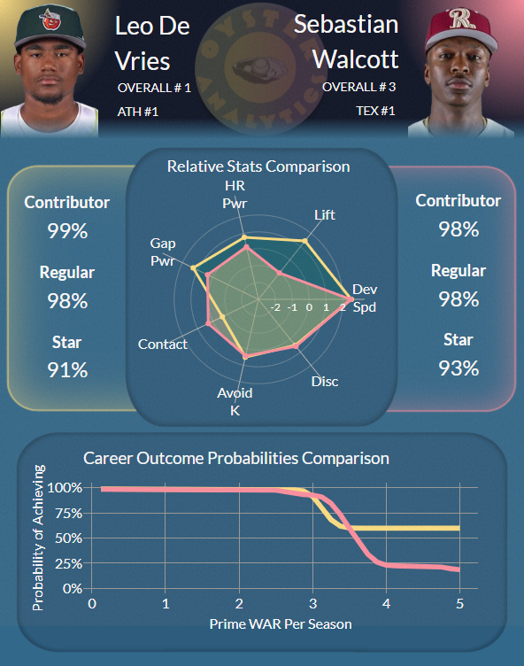 Oyster Analytics tweet media