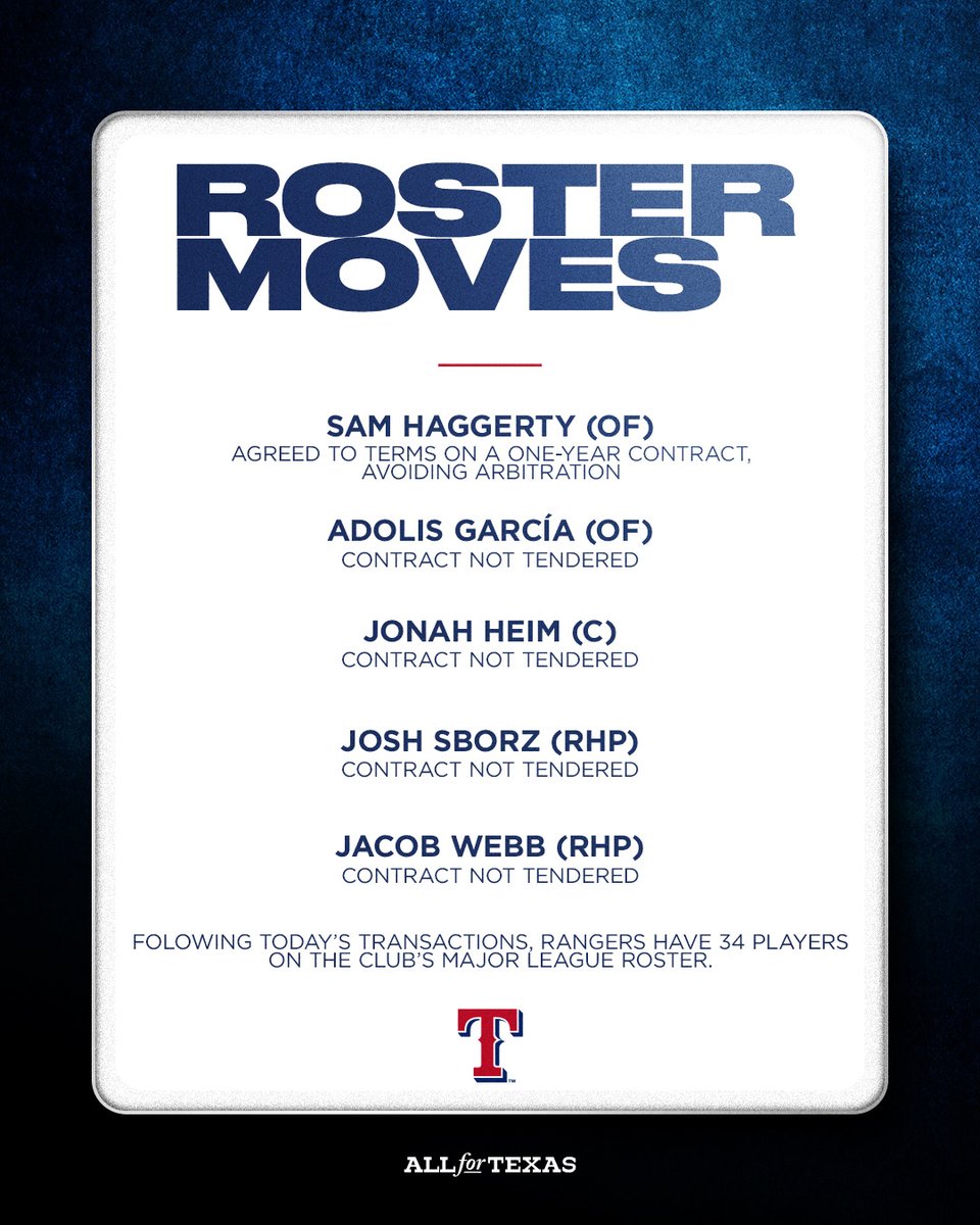 Rangers's tweet image. We have made the following roster moves: