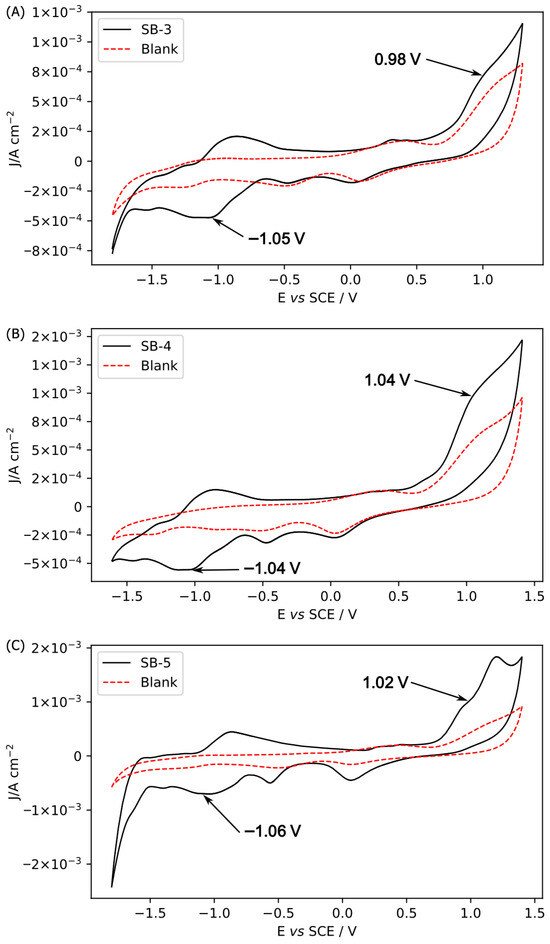 ChemistryandBi1's tweet image. Electrochemistry revealed irreversible oxidation in the aminobenzoic ring and reversible reduction in halogenated series. Iodination finely adjusts reactivity. #madeinunab  
#schiffbases #biologicalchemistry #chemicalbiology