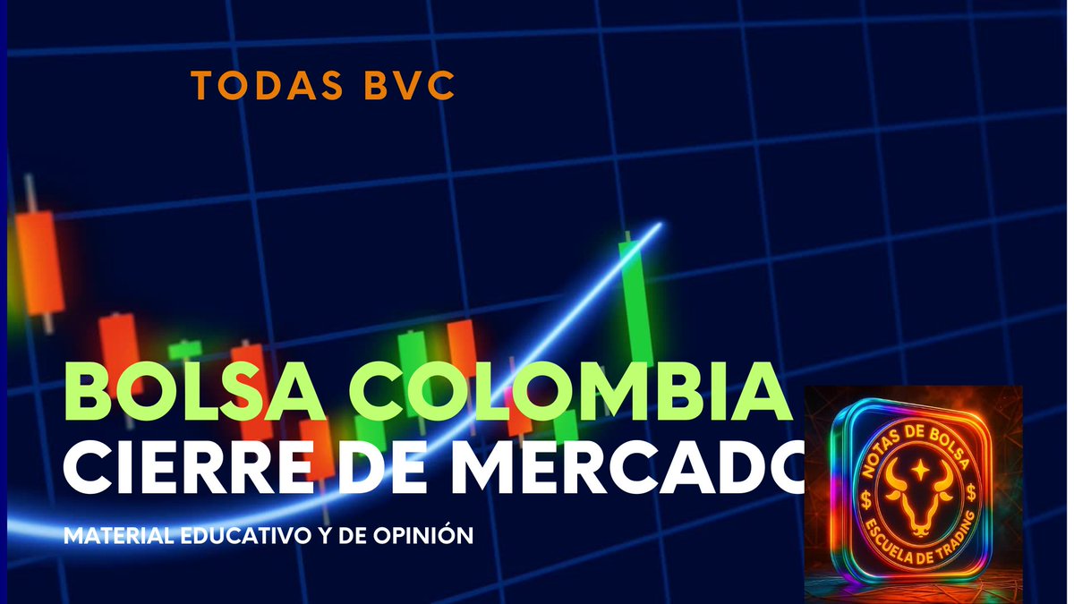 notasdebolsa's tweet image. $Colcap ajusta 1.8% semanal. Video semanal #TodasBVC velas diarias y mensuales. Enlace youtube.com/live/0nFLaXOF8…

#Notasdebolsa #Solotecnicos

@decorrea2