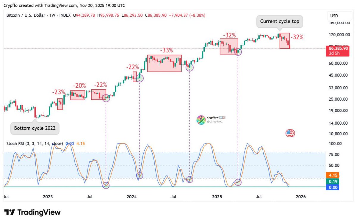 cryptocomo (@cryptocomo) / Posts / X