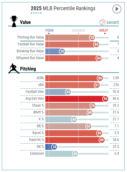 Tdub2824's tweet image. ? Jacob Webb non tender kinda mind boggling