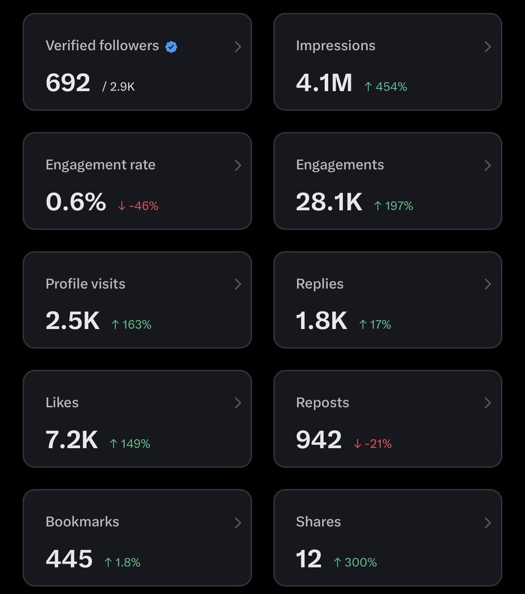 Guess the exact amount Elon pays for this and give 10% of it 😏