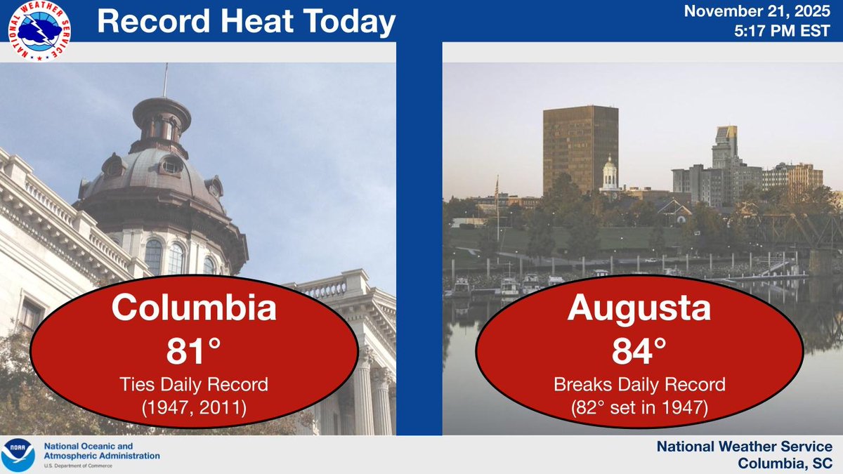 Columbia reached 81° today which tied the daily record high for the day (which occurred in both 1947 and 2011). Augusta's high temperature of 84° broke the daily record set in 1947. Above average warmth continues into tomorrow with highs around 80° once again. #scwx #gawx