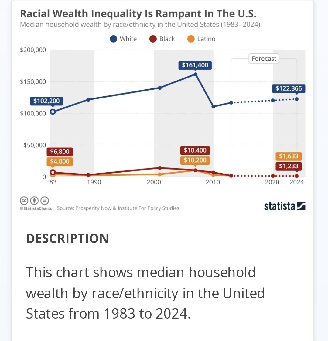 ADOSME1's tweet image. #ADOS
There is no need to tell American Descendants of Slavery what to prioritize because #ADOS are definitely prioritizing the top issues that are affecting our quality of life. We have well equipped leaders in @breakingbrown &amp;amp; @tonetalks. #Reparations are at the top our list.