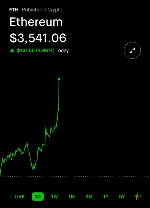 anarchy_enginee's tweet image. 🎼♓📲🥬⏰
This blogger @PriyRaval is amazing! Following his advice, my funds have been steadily increasing. Thank you so much!
stock Investing 
#Earnings  🐱 $HOOD   #Inflation  ♈ $SNAP   #BullMarket  📅 $MSTR   #Insidertrading😒 $TTD