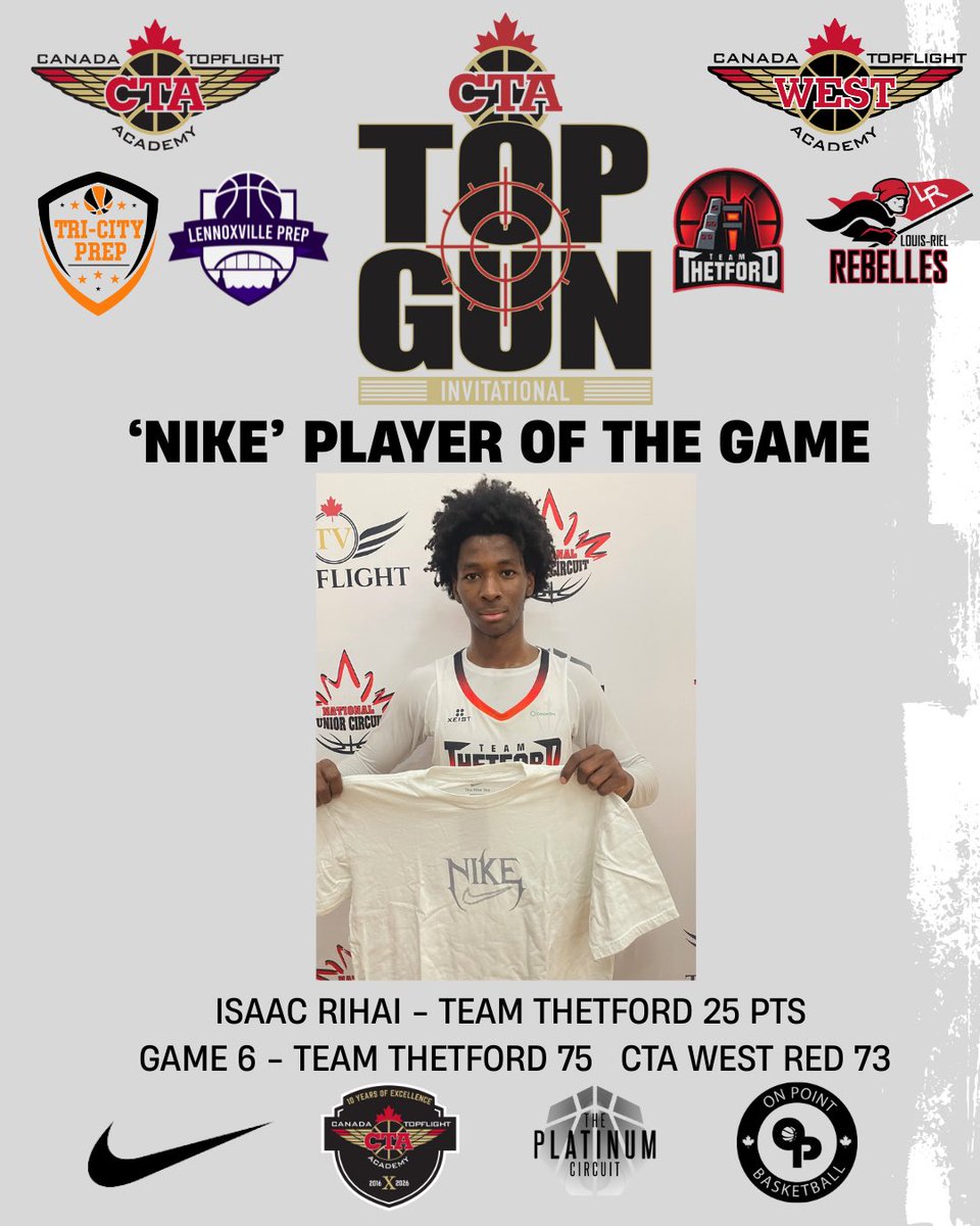 CanadaTopflight's tweet image. Top Gun Invitational Game 6 - Team Thetford defeats CTA West Red 75-73!