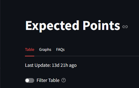 cydmitry's tweet image. @fplcopilot no updates during int break 🫤