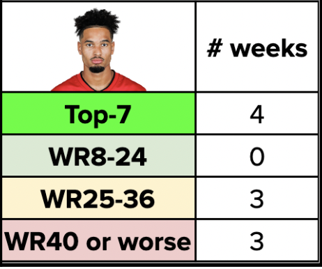 Fantasy Footballers tweet media