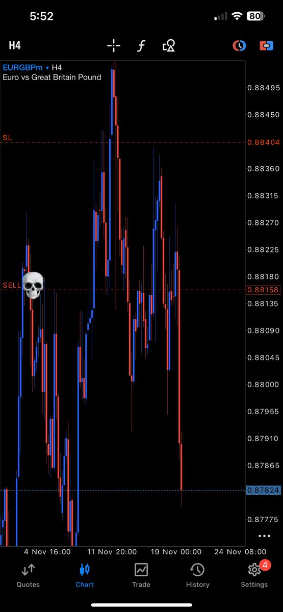 eatsleeptrade25's tweet image. I hope everyone had a successful trading week! 🏆🎉 If not, don’t worry; next week is another opportunity to recover.#setandforget