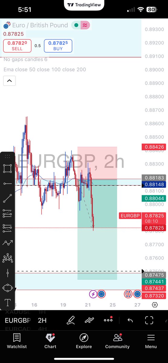 eatsleeptrade25's tweet image. I hope everyone had a successful trading week! 🏆🎉 If not, don’t worry; next week is another opportunity to recover.#setandforget