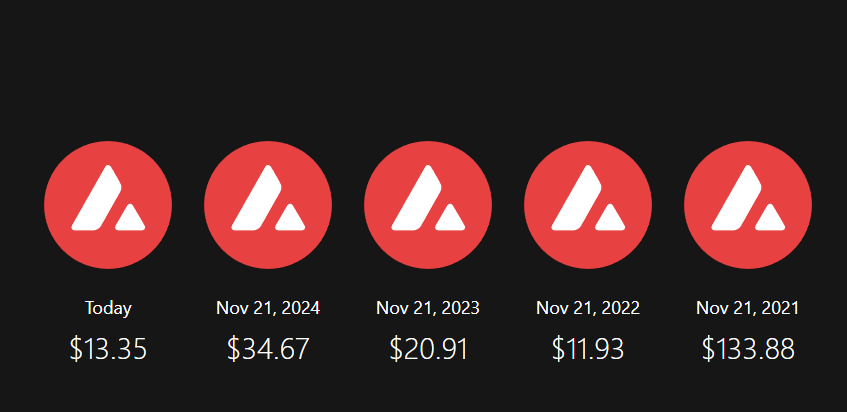 I am in pain avaxhistory.xyz