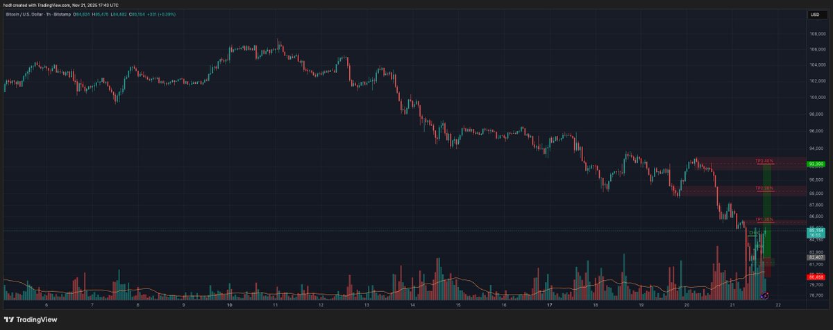 Hodl tweet media