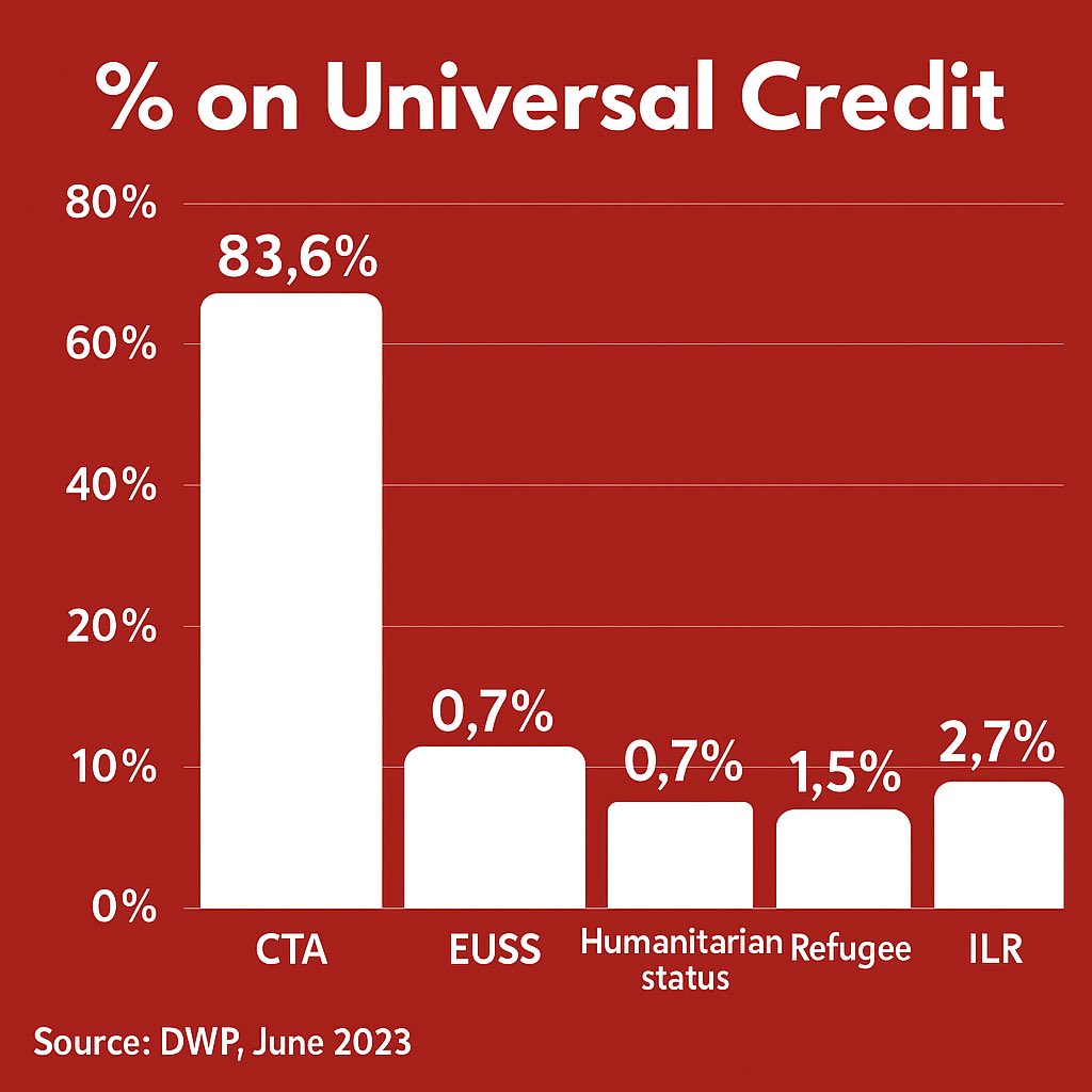 9jaRambo's tweet image. Fake stats