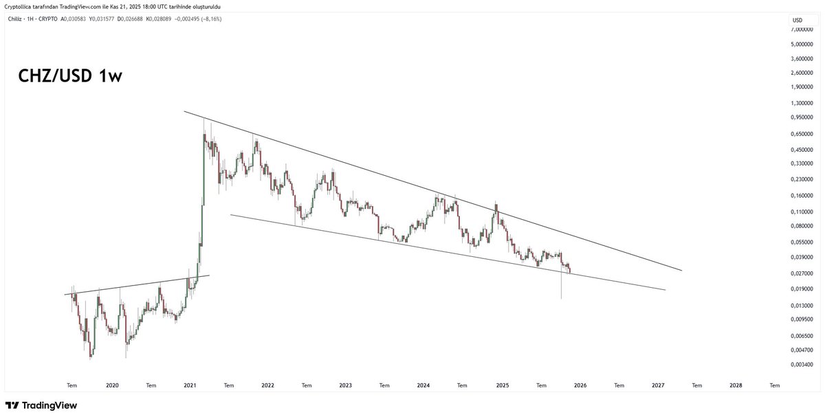 Cryptollica tweet media