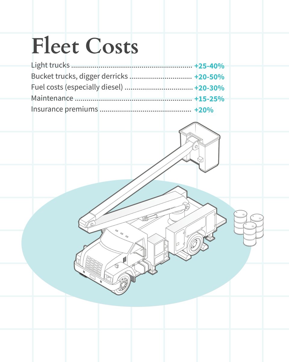 Growing demand, supply chain challenges, materials shortages and higher labor costs have afflicted the electric utility industry over the last five years. 

At CIPCO, we’re actively exploring ways to mitigate rising industry costs to help keep rates stable for our Member-owners.