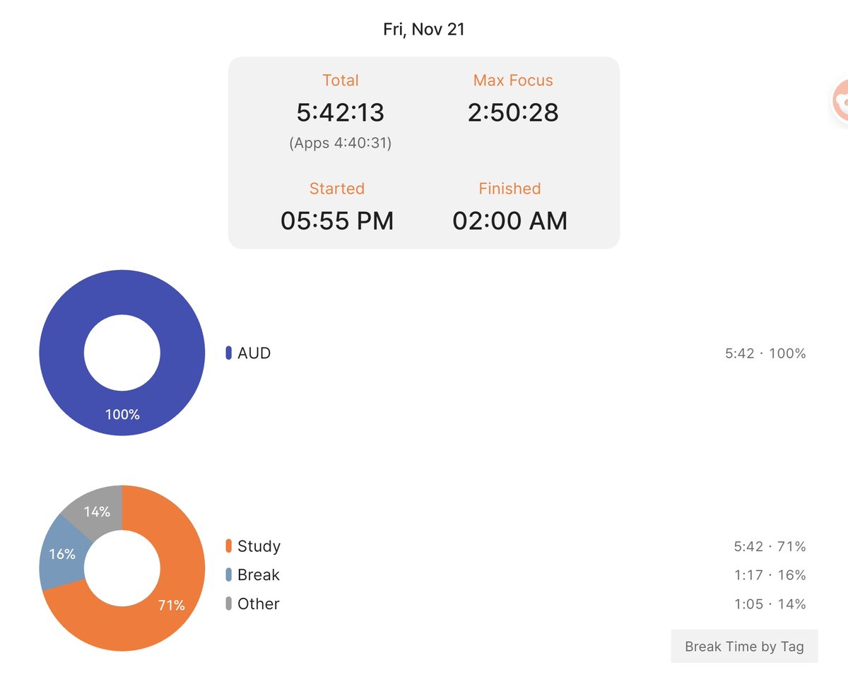 aecefrs's tweet image. D-184

Auditing — 📘🧠⭐
SQC, Audit Planning &amp;amp; Materiality, Audit Risk