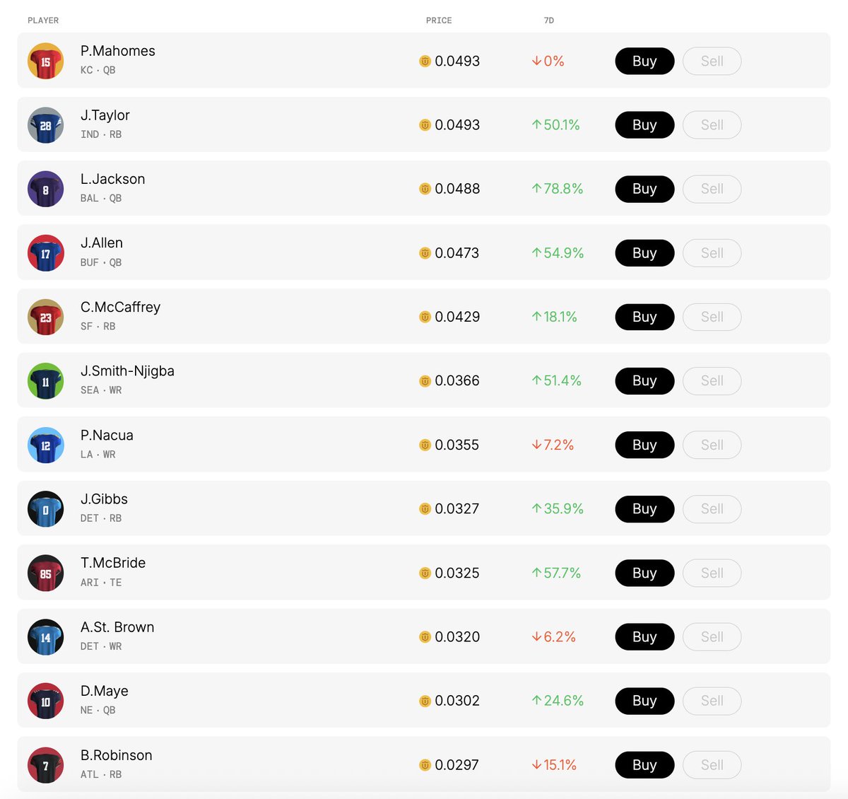 moonpay's tweet image. 💰 how would you spend $200 in @footballdotfun? 

🏈 we&apos;re giving away $1,000 to help 5 players go on an NFL shopping spree and build their dream rosters! 

🏅 to enter, just like this post, follow, and reply with the first star you&apos;re buying