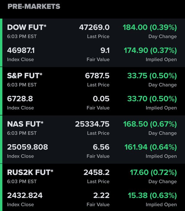 TarotTokyo's tweet photo. 🏧⚽🦻
You can follow @brogan_bill! I took his advice and entered the market at the right time, making $28,000 last week. Thanks to him!
stock SP500 
#Earnings  🌷 $AAPL   #Options  👵 $UNH   #Dividend  📴 $ORCL   #BullMarket  🕊 $AXON https://t.co/g6JddwFy5j