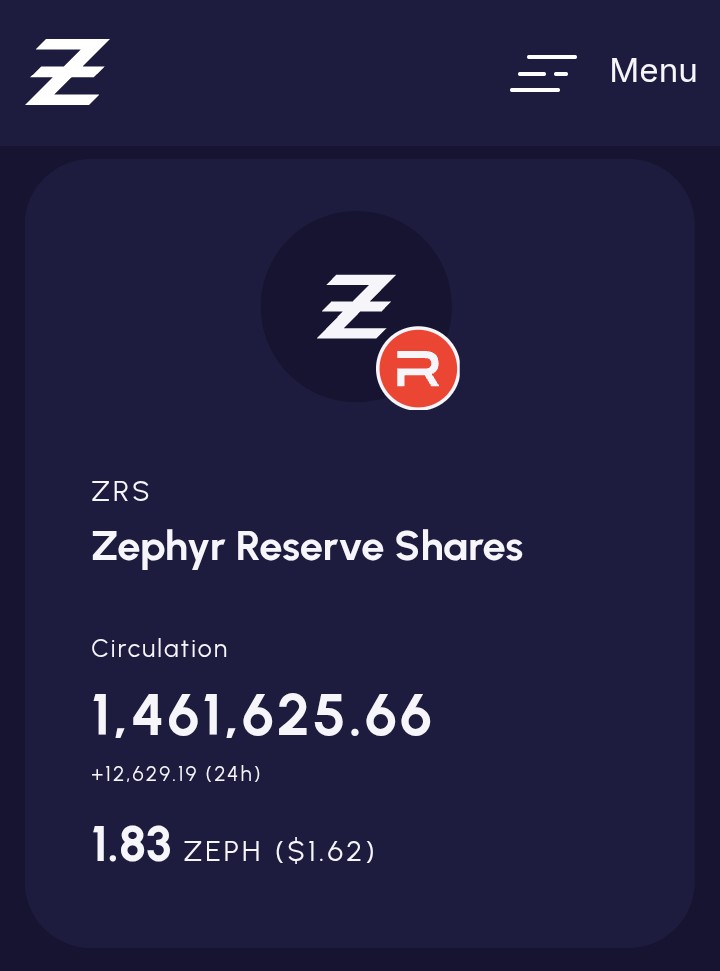 DerilPana's tweet image. Numbers are tiny compared to #usdt or #usdc but $ZSD on circulation Is going  on the right direction. 
$ZSD 378K now!

More than 12k $ZRS were minted with this dip.  Doors still open at @zephyr_org
Protocol.
Reserves growing fast too. More than 27k $ZEPH added.

#Zephers