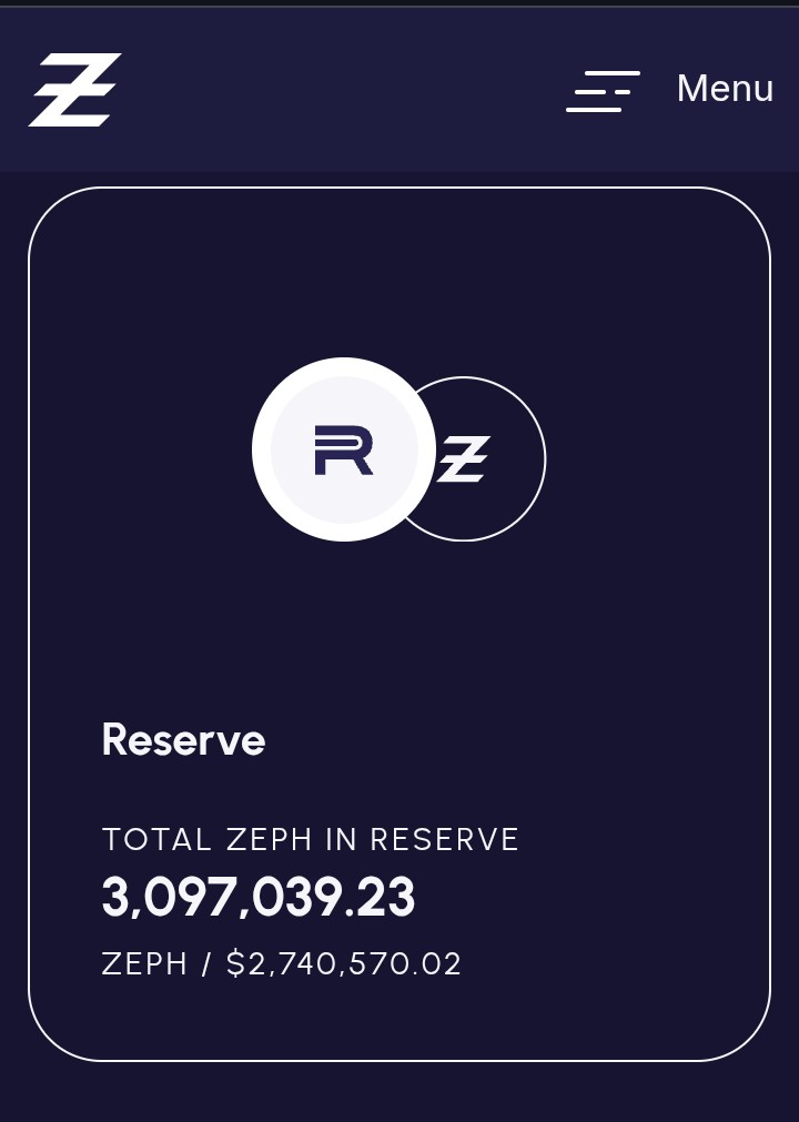DerilPana's tweet image. Numbers are tiny compared to #usdt or #usdc but $ZSD on circulation Is going  on the right direction. 
$ZSD 378K now!

More than 12k $ZRS were minted with this dip.  Doors still open at @zephyr_org
Protocol.
Reserves growing fast too. More than 27k $ZEPH added.

#Zephers