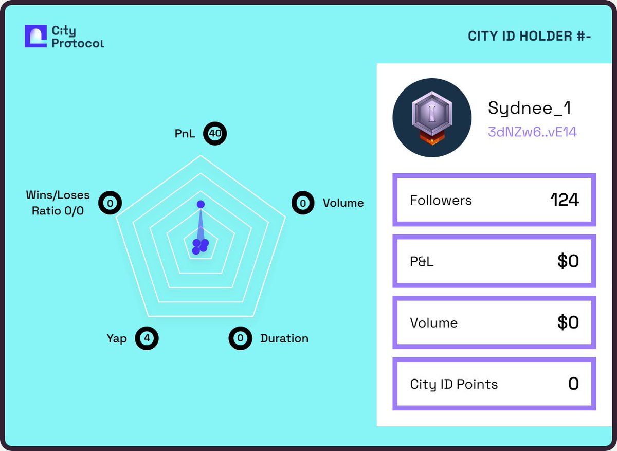 Sydnee Harper (Ø,G) 🍊💊 tweet media