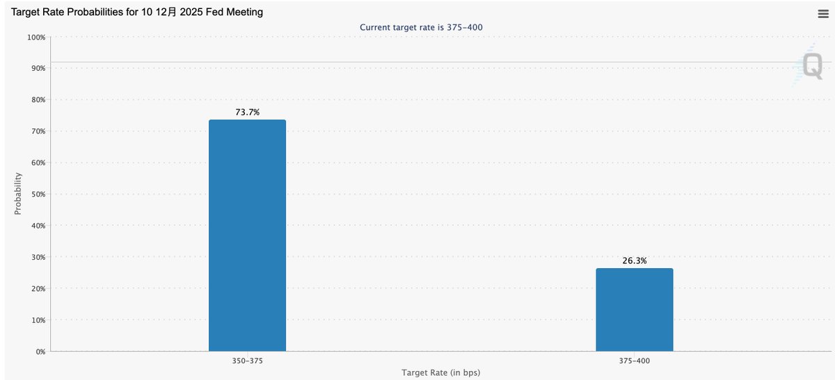 cmegroup.com/markets/intere… 反转的就这么快。