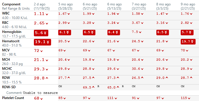 William Aird tweet media