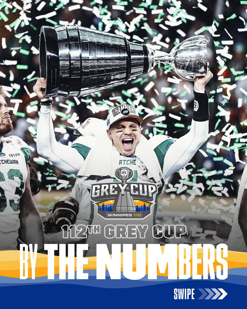 CFL's tweet image. THE NUMBERS ARE IN: 112th GREY CUP CAPS SUCCESSFUL 2025 SEASON

🗞️: bit.ly/48gwezh

#CFL