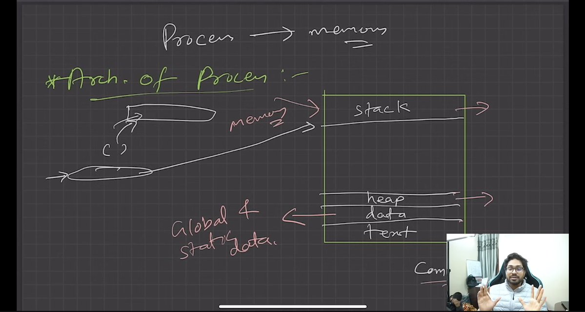 itiswhatitstush's tweet image. Day 35/100            
- DP: Studied and solved DP on MCM.  
- Started learning operating systems.  
- Workout: chest and back day.  
 #100daysofcodechallenge #TUFWinterArc
@striver_79 @takeUforward
