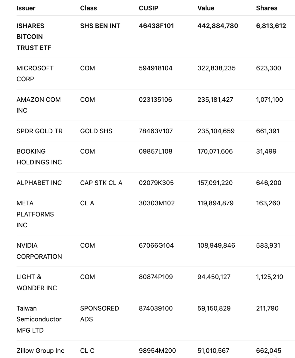 Sheel Mohnot tweet media